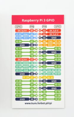 GPIO table for Raspberry Pi 3.