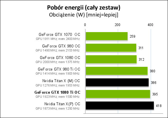 GTA 5 crashuje na PC z GTX 1080 i5-8600K - co może być przyczyną?