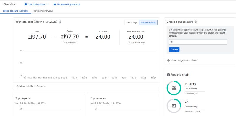 Screenshot of Google billing overview showing total costs in PLN and a budget alert creation panel.