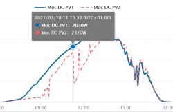 SOFAR 8kW PV Installation: Opinions, Durability, Failures & Experiences with Inverters