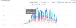 SOFAR 8kW PV Installation: Opinions, Durability, Failures & Experiences with Inverters