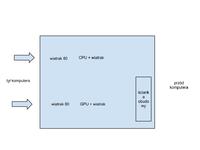 Jak poprawić chłodzenie Athlon x2 6000 z Ninja Scythe Shuriken Rev. B?