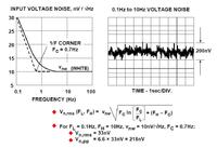 Szumy wzmacniaczy operacyjnych