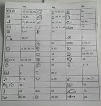 BMW E92 330xi 2007 - Nie odpala, rozrusznik nie kręci