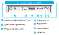 Amplituner Vs. Projektor, Laptop i dekoder TV Amplituner Vs. Projektor, Laptop i dekoder TV