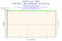 Xeon E5450 - Nie mogę osiągnąć stabilnego 3.0GHz a co dopiero podkręcać..