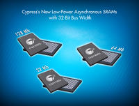 Asynchroniczne pamięci SRAM 32, 64, 128 Mbit z magistralą 32-bit od Cypress Asynchroniczne pamięci SRAM 32, 64, 128 Mbit z magistralą 32-bit od Cypress