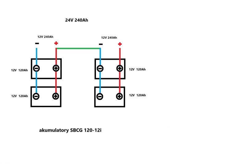 Schemat połączeń akumulatorów SBCG 120-12i w układzie 24V 240Ah