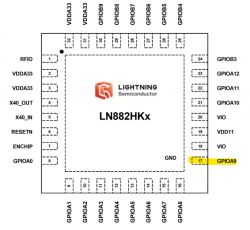 Pin diagram of LN882HKx IC with GPIOA9 marked at pin 17.