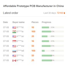 PCBWay - więcej niż tylko produkcja płytek drukowanych