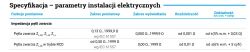 Zbyt wysoka impedancja pętli zwarcia linii zasilającej - dywaniki elektroizolacyjne jako remedium?