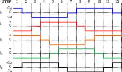 Sterowanie NEMA34 5-fazowym z płytą SLA7026/SLA4061/TA8435/STK673-10 - podłączenie i możliwości