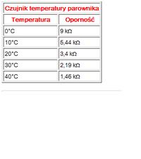 Klimatyzacja czujnik temperatury parownika AUDI A2
