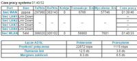 neostrada - utrata gubienie pakietów, ping ok, prędkość ok neostrada - utrata gubienie pakietów, ping ok, prędkość ok
