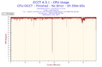 Intel T6600 P8700 Core 2 Duo - PODKRĘCENIE DZIAŁA 2,5 -> 3,1GHZ LAPTOP
