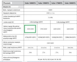 SOFAR 8kW PV Installation: Opinions, Durability, Failures & Experiences with Inverters