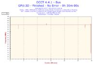 Toshiba C660 - Proszę o analizę wyników programu OCCT