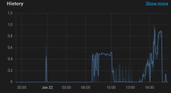 Power History Graph History graph displaying power changes over time.