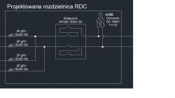 Dobór zabezpieczeń po stronie DC Dobór zabezpieczeń po stronie DC