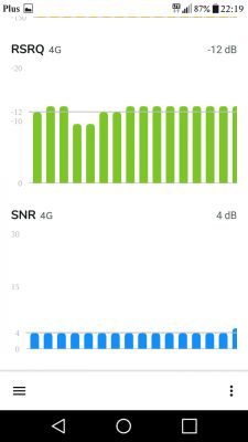 Internet mobilny Orange - ciągle wylogowuje z sieci.