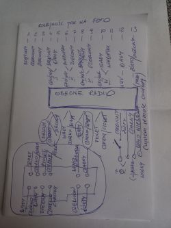 Podłączenie oryginalnego radia z VIN w Peugeot 307 HDI 2007 - kolor przewodów