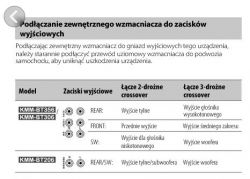 Tabela podłączeń wzmacniaczy do zacisków wyjściowych.