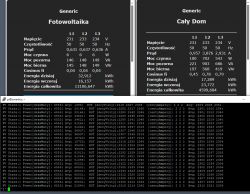Displays of photovoltaic and whole house data with measurement results.