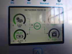 Wyświetlacz inwertera z danymi o produkcji i zużyciu energii z instalacji PV