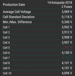 BMS m356 czyta błędne napięcie na pojedynczej celi.