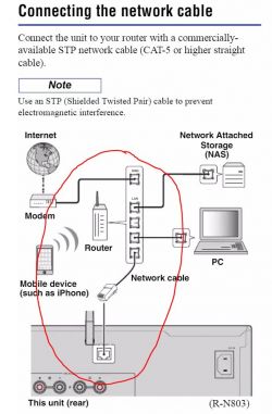 Yamaha rn-803d: Sterowanie i odtwarzanie po podłączeniu do sieci LAN kablem