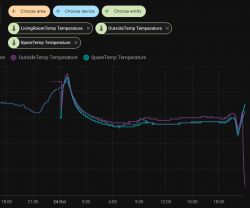 Temperature graph with three lines showing indoor and outdoor measurements.