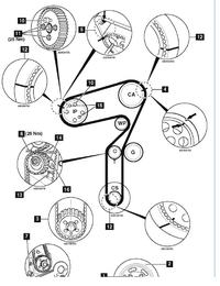 Fiat Doblo 1.9 D - Jak ustawić rozrząd bez znaczników na pasku?
