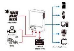 How to connect the OFF-GRID 1-F inverter in a 3-P installation with a circuit by