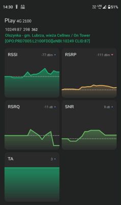 Zrzut ekranu telefonu z parametrami LTE Play 4G 2100: RSSI, RSRP, RSRQ, SNR i TA.