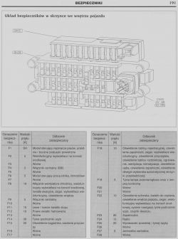 Peugeot 206 1,9 D 2001 rok - Potrzebny schemat elektryczny silnika