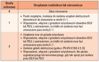 Piec nad wanną - Kocioł gazowy nad wanną ? Piec nad wanną - Kocioł gazowy nad wanną ?