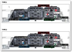 Two ECU connector types with labeled pins for power, ground, CAN and GPT lines.