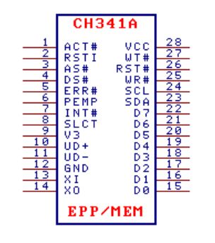 Programator SPI CH341 - obsługa przez CH341DLL w C#, transakcje SPI i operacje GPIO