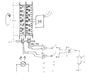 Syntezator analogowy polifoniczny