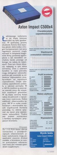 Nowy wzmacniacz 4kanały - poszukuję