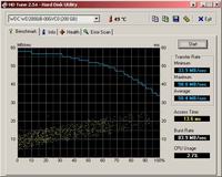 WD2000JB-00GVC0 - błędy dysku, zerowanie i remap nie pomagają, co dalej?
