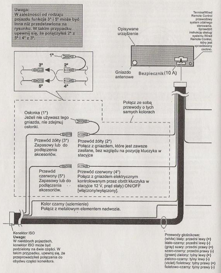 Jak podłączyć głośniki których wcale nie ma??