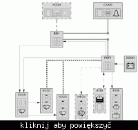 Peugeot 407 - uszkodzenie wycieraczek po montażu ksenonów.