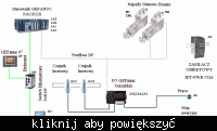 Sterowanie silnikiem DC -> PLC Ge Fanuca, odczytanie adre