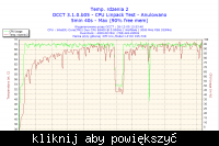E8400 bez "czapeczki"... czy ktos experymentowal ?