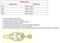 Opel astra II 1.4 16v zaczęła gasnąć zaraz po rozruchu