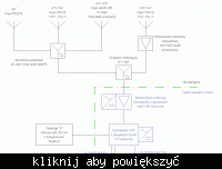 Plan instalacji antenowej, prośba o opinię Plan instalacji antenowej, prośba o opinię