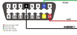 OBD2 pin diagram showing K-line, L-line, ground, and power connections