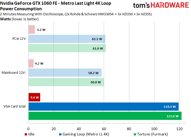 GTX 1050TI PCI-E Card: Understanding Additional Power Input and Consumption