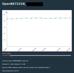 Adding a simple graph of last chip temperature values